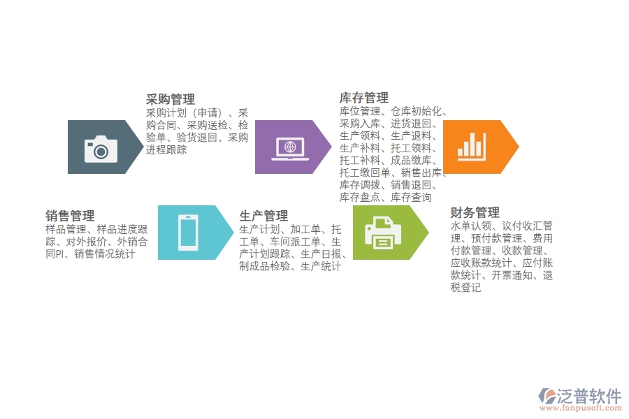 電子<a href=http://m.newsbd7.com/fanpuerp/ target=_blank class=infotextkey><a href=http://m.newsbd7.com/fanpuerp/ target=_blank class=infotextkey>erp系統(tǒng)</a></a>哪款好用.jpg