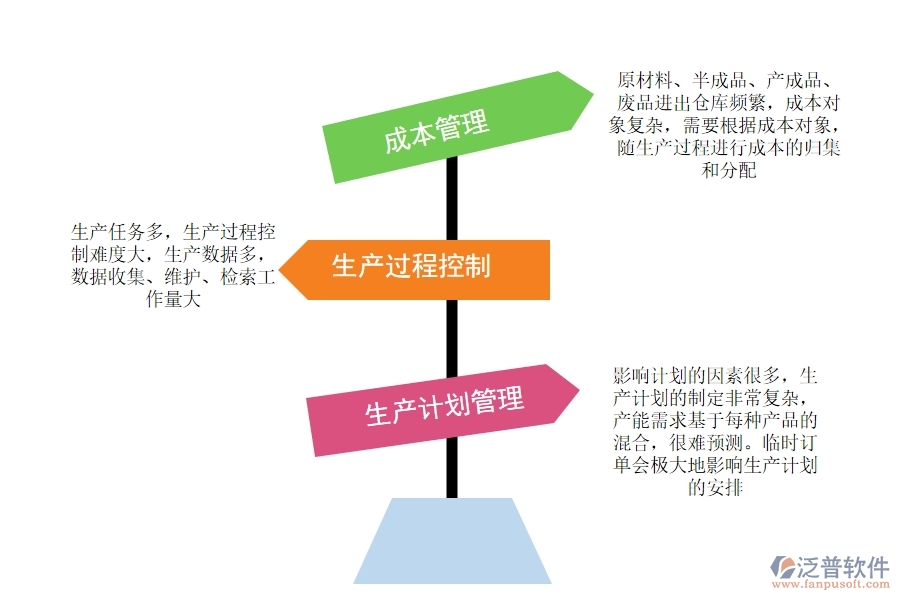 電子廠有沒(méi)有<a href=http://m.newsbd7.com/fanpuerp/ target=_blank class=infotextkey><a href=http://m.newsbd7.com/fanpuerp/ target=_blank class=infotextkey>erp系統(tǒng)</a></a>.jpg