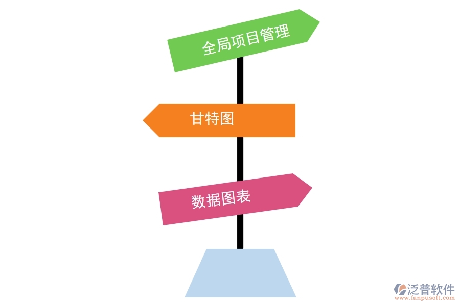 初創(chuàng) 企業(yè)的項目管理.jpg