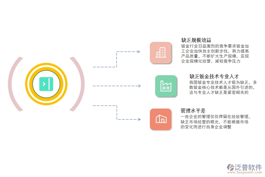 鈑金<a href=http://m.newsbd7.com/fanpuerp/ target=_blank class=infotextkey>ERP管理系統(tǒng)</a>.jpg