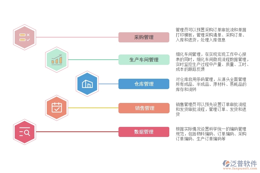 小廠用什么<a href=http://m.newsbd7.com/fanpuerp/ target=_blank class=infotextkey><a href=http://m.newsbd7.com/fanpuerp/ target=_blank class=infotextkey>erp系統(tǒng)</a></a>.jpg