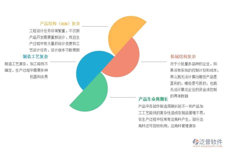 行業(yè)<a href=http://m.newsbd7.com/fanpuerp/ target=_blank class=infotextkey><a href=http://m.newsbd7.com/fanpuerp/ target=_blank class=infotextkey>erp系統(tǒng)</a></a>.jpg