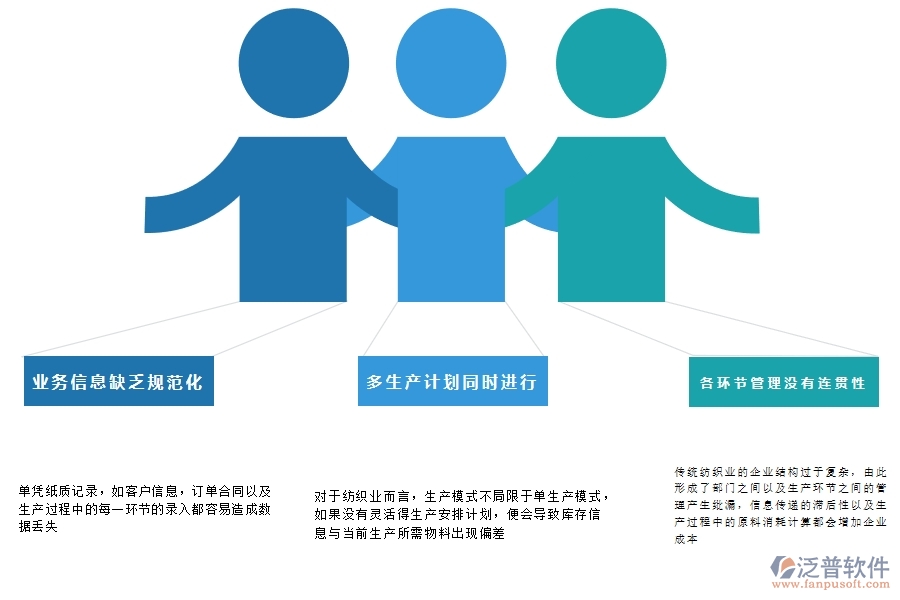 紡織業(yè)<a href=http://m.newsbd7.com/fanpuerp/ target=_blank class=infotextkey><a href=http://m.newsbd7.com/fanpuerp/ target=_blank class=infotextkey>erp系統(tǒng)</a></a>有哪些.jpg