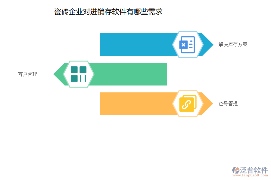瓷磚企業(yè)對(duì)進(jìn)銷(xiāo)存軟件有哪些需求 005.png
