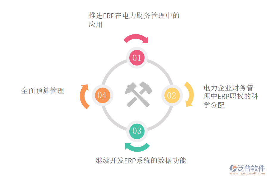 電力財(cái)務(wù)ERP系統(tǒng)運(yùn)用的改進(jìn)措施.png