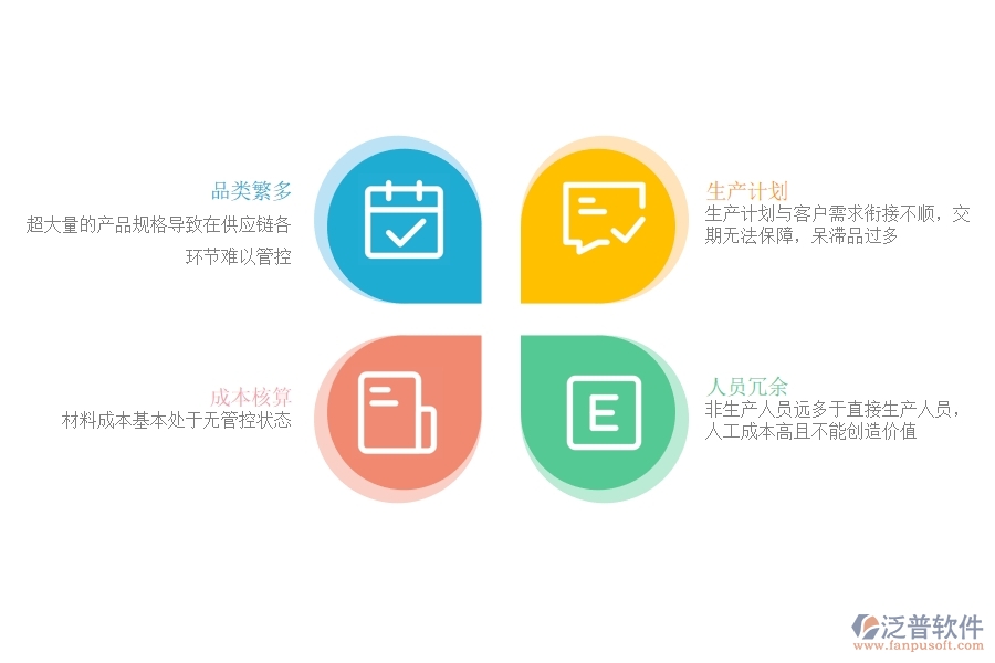 緊固件行業(yè)<a href=http://m.newsbd7.com/fanpuerp/ target=_blank class=infotextkey><a href=http://m.newsbd7.com/fanpuerp/ target=_blank class=infotextkey>erp系統(tǒng)</a></a>有哪些.jpg