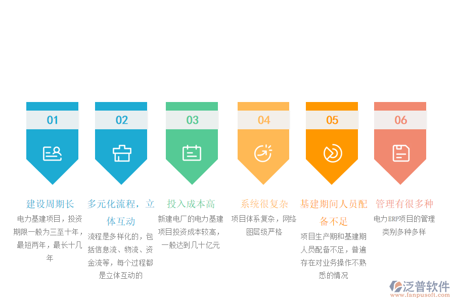 電力基礎設施項目的管理特點.png
