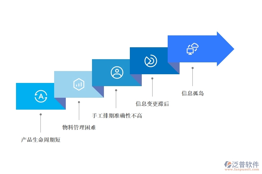 服裝生產(chǎn)<a href=http://m.newsbd7.com/fanpuerp/ target=_blank class=infotextkey><a href=http://m.newsbd7.com/fanpuerp/ target=_blank class=infotextkey>erp系統(tǒng)</a></a>.jpg
