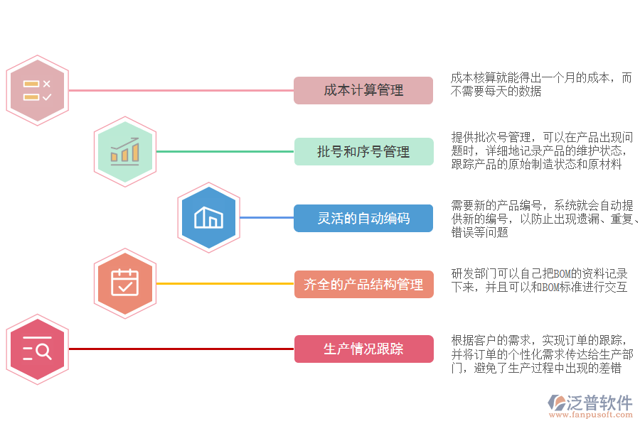 泛普軟件-電子計(jì)算機(jī)制造ERP系統(tǒng)一體化管控.png