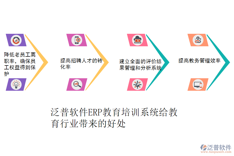 泛普軟件ERP教育培訓(xùn)系統(tǒng)給教育行業(yè)帶來的好處.png
