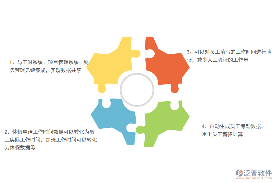 erp工時(shí)管理系統(tǒng)的優(yōu)勢.png
