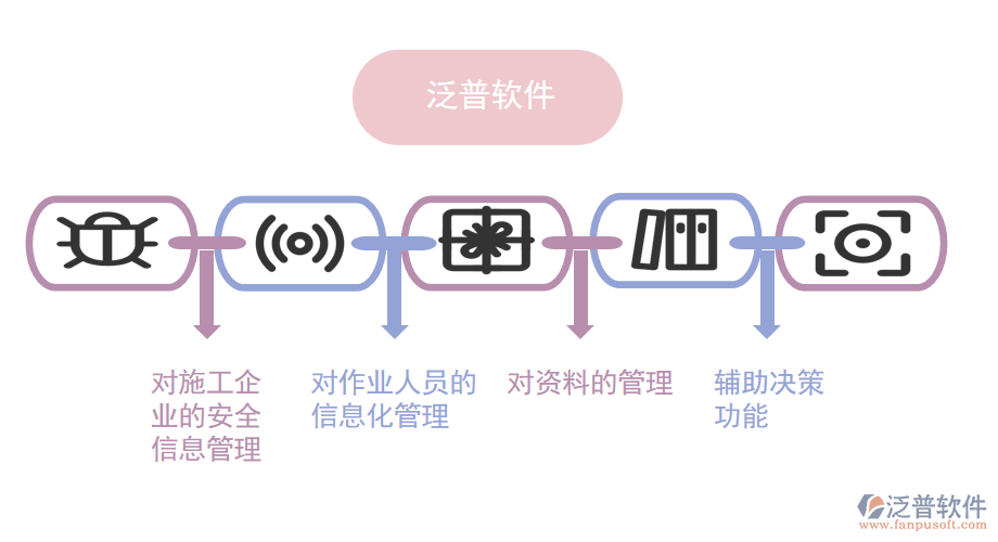 送變電工程OA管理系統(tǒng)的解決對(duì)策.png