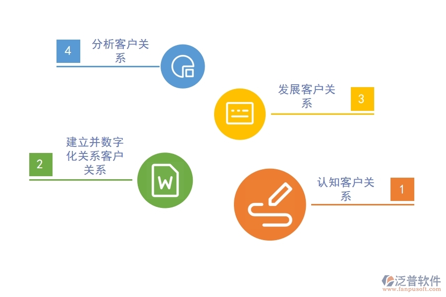 好用的<a href=http://m.newsbd7.com/crm/ target=_blank class=infotextkey>CRM系統(tǒng)</a>能助力企業(yè)轉變.jpg