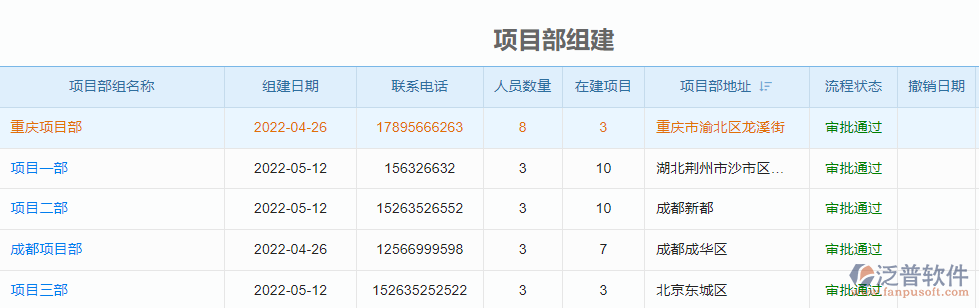 項(xiàng)目部組建