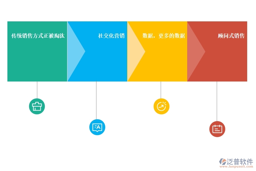 好用的<a href=http://m.newsbd7.com/crm/ target=_blank class=infotextkey>CRM</a>系統(tǒng)銷售管理有哪些.jpg