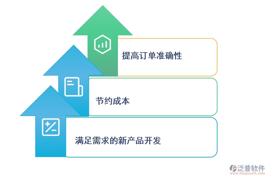 制造業(yè)使用<a href=http://m.newsbd7.com/crm/ target=_blank class=infotextkey>CRM系統(tǒng)</a>有哪些好處.jpg