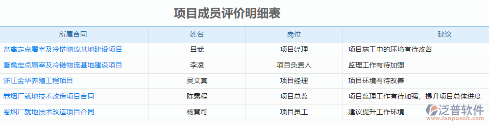 項(xiàng)目成員評(píng)價(jià)明細(xì)表.png