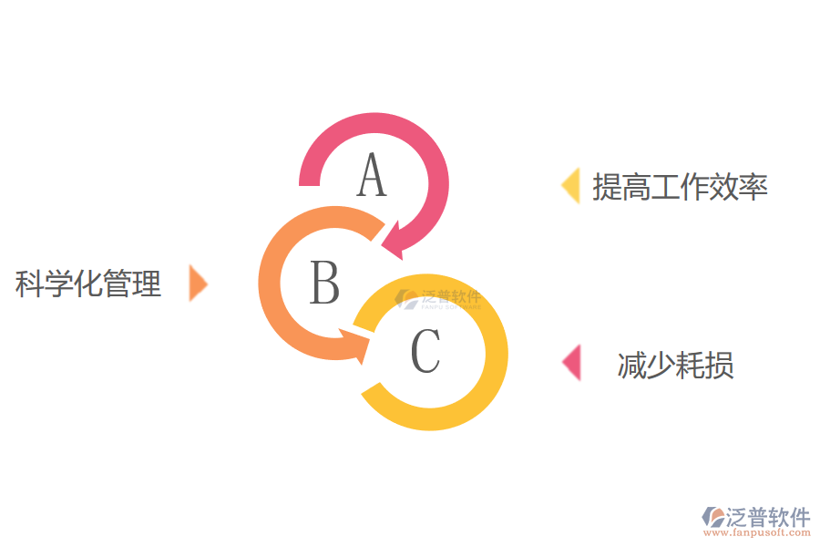 進(jìn)銷存erp管理系統(tǒng)給企業(yè)帶來哪些好處.png