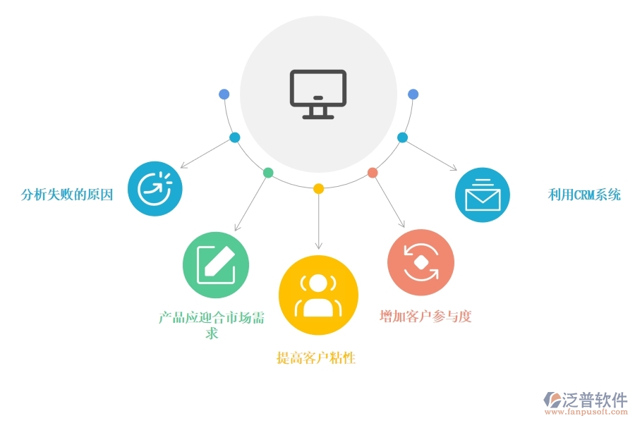 企業(yè) 如何應(yīng)對(duì)客戶(hù)流失的問(wèn)題.jpg