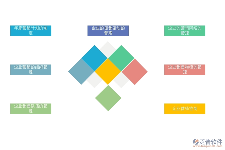 如何用<a href=http://m.newsbd7.com/crm/ target=_blank class=infotextkey>CRM</a>系統(tǒng)進(jìn)行好的營銷管理.jpg