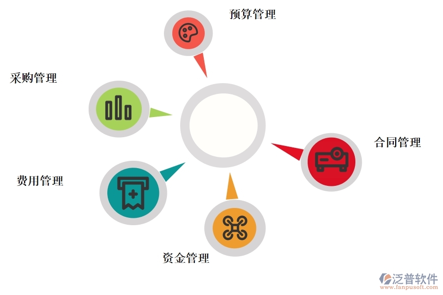 項目 管理軟件提供園林工程項目成本管理服務.jpg
