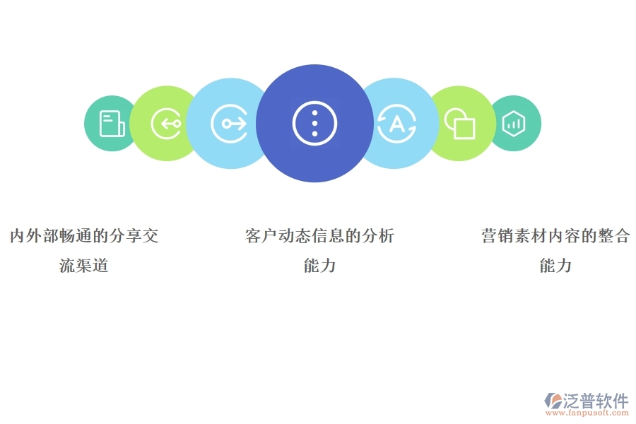 好的 CRM系統(tǒng)應(yīng)該有哪些功能進行營銷管理.jpg