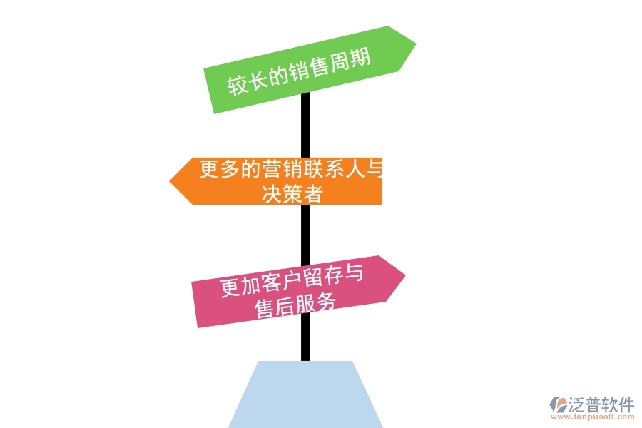 B2B企業(yè)可以選擇哪些<a href=http://m.newsbd7.com/crm/ target=_blank class=infotextkey>CRM</a>系統(tǒng).jpg