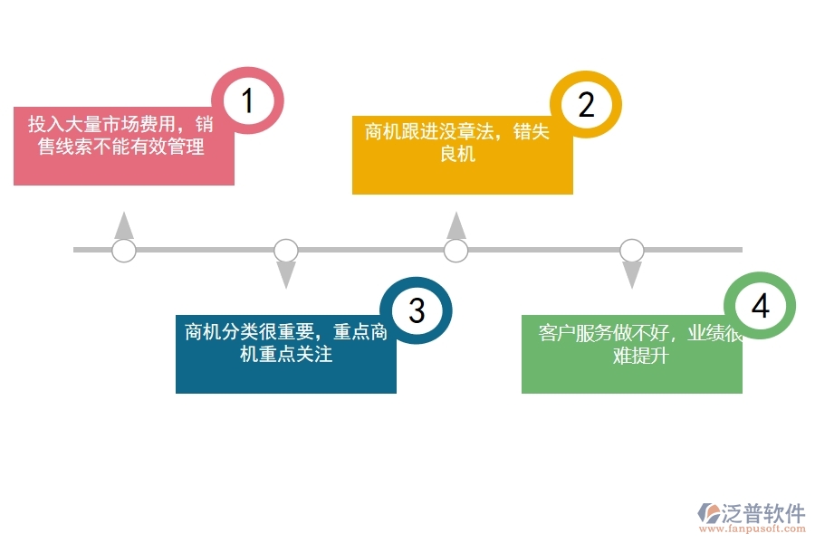 <a href=http://m.newsbd7.com/crm/ target=_blank class=infotextkey>CRM</a>系統(tǒng)是如何進(jìn)行銷售管理的.jpg