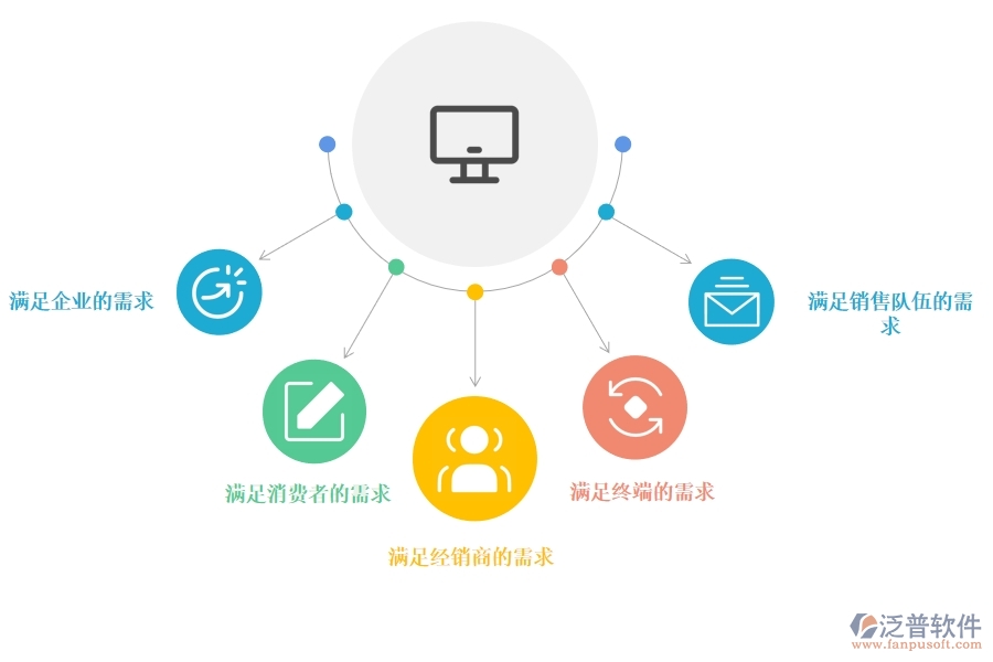 好的<a href=http://m.newsbd7.com/crm/ target=_blank class=infotextkey>CRM</a>系統(tǒng)應(yīng)該有哪些功能進行營銷管理.jpg