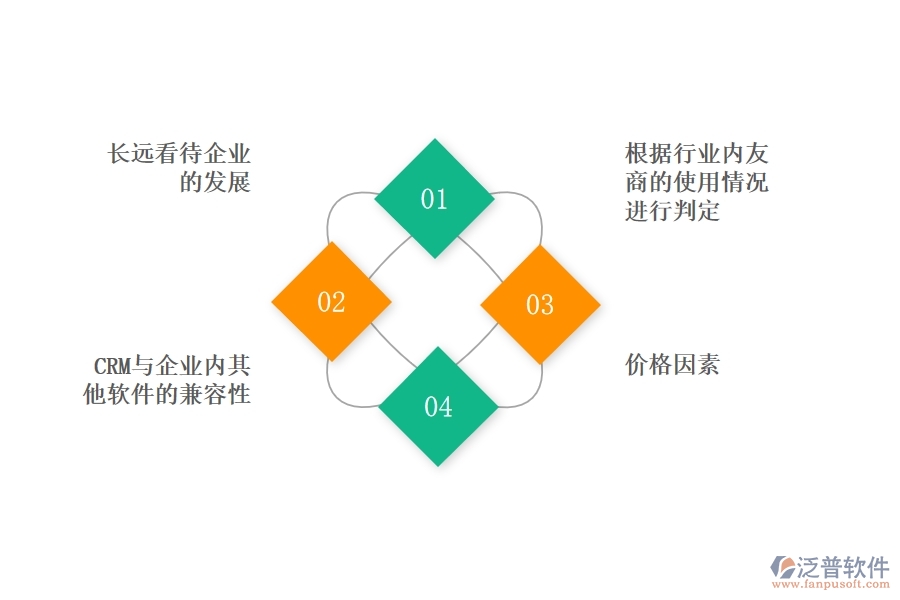 中小企業(yè)選擇好用的<a href=http://m.newsbd7.com/crm/ target=_blank class=infotextkey>CRM系統(tǒng)</a>要注意什么.jpg