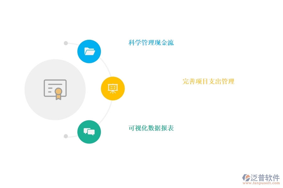 項(xiàng)目管 理系統(tǒng)對(duì)現(xiàn)金流管理的價(jià)值.jpg