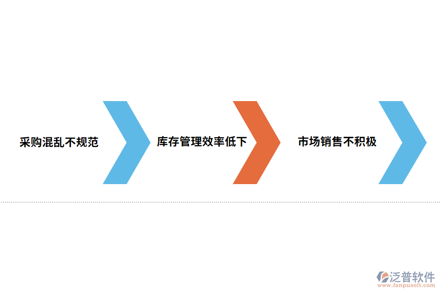 進(jìn)銷存管理存在問(wèn)題.png