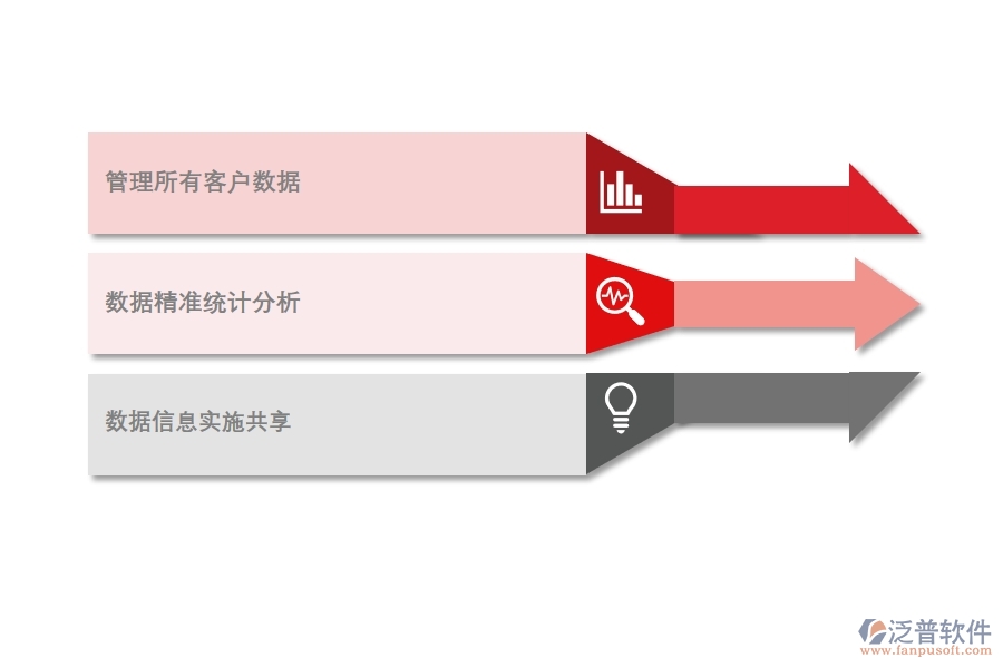 如何 通過CRM系統(tǒng)實現(xiàn)精準營銷.jpg
