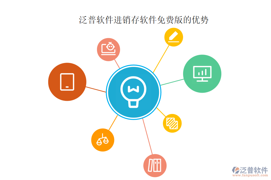 泛普軟件進銷存軟件免費版的優(yōu)勢.png