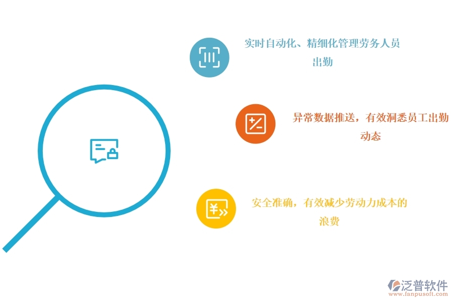 項目 管理軟件的哪些功能能管理好勞務(wù).jpg