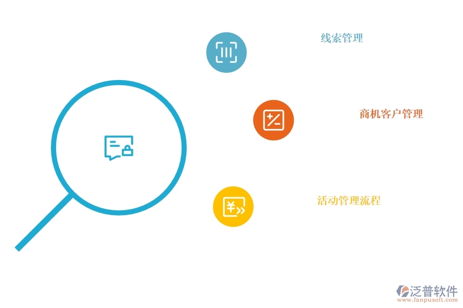 <a href=http://m.newsbd7.com/crm/ target=_blank class=infotextkey>CRM</a>系統(tǒng)商機(jī)管理可以選擇哪些.jpg