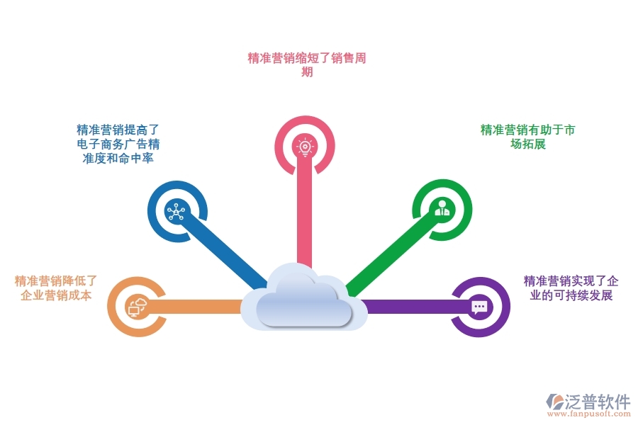 如何通過<a href=http://m.newsbd7.com/crm/ target=_blank class=infotextkey>CRM</a>系統(tǒng)實現(xiàn)精準營銷.jpg