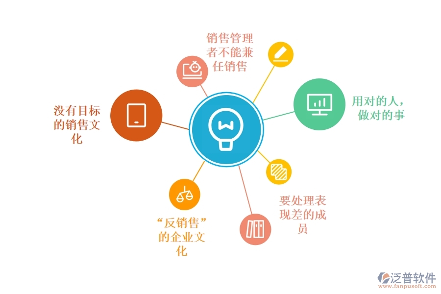 怎樣利用<a href=http://m.newsbd7.com/crm/ target=_blank class=infotextkey>CRM</a>系統(tǒng)將銷售團(tuán)隊(duì)管理落到實(shí)處.jpg