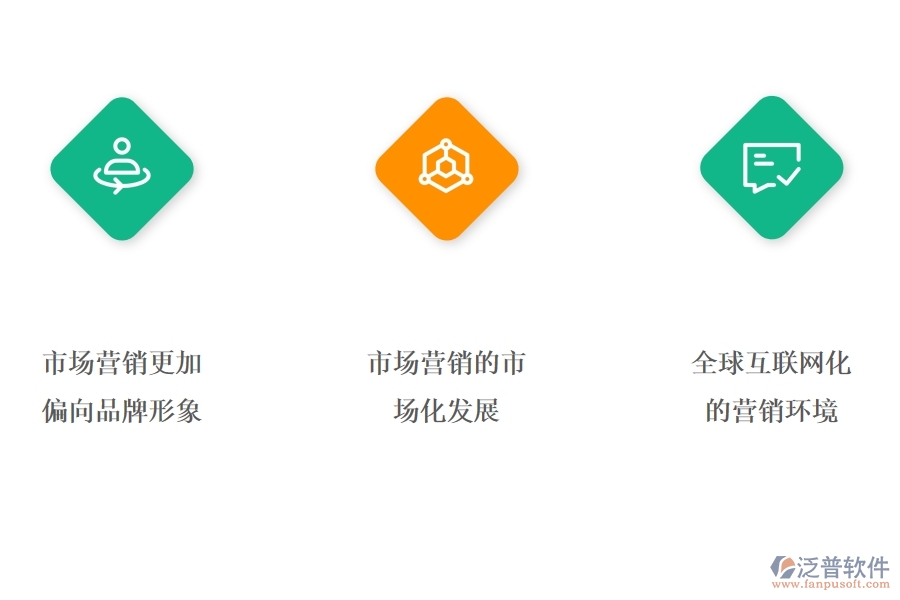 <a href=http://m.newsbd7.com/crm/ target=_blank class=infotextkey>CRM</a>系統(tǒng)營銷管理有哪些功能.jpg