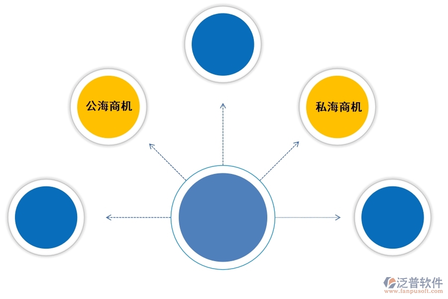 好的<a href=http://m.newsbd7.com/crm/ target=_blank class=infotextkey>CRM</a>系統(tǒng)如何幫助企業(yè)兌現(xiàn)更多商機.jpg