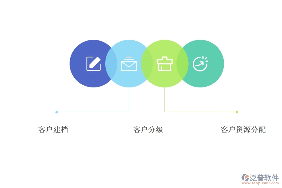 <a href=http://m.newsbd7.com/crm/ target=_blank class=infotextkey>CRM</a>客戶關(guān)系管理系統(tǒng)要實現(xiàn)的目標.jpg