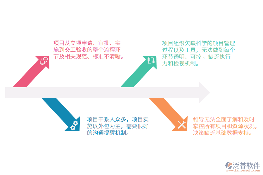 甲方<a href=http://m.newsbd7.com/xm/ target=_blank class=infotextkey>工程項(xiàng)目管理</a>軟件.png