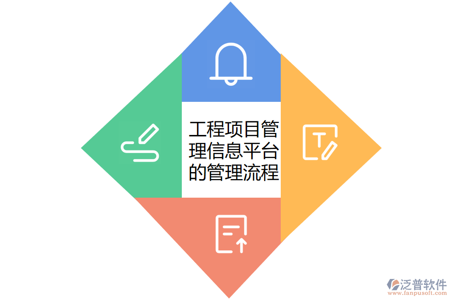 工程項(xiàng)目管理信息平臺的管理流程.png