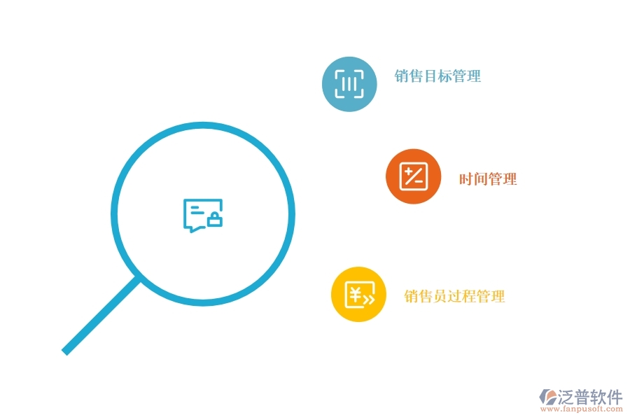 <a href=http://m.newsbd7.com/crm/ target=_blank class=infotextkey>CRM</a>系統(tǒng)如何進行銷售過程管理.jpg