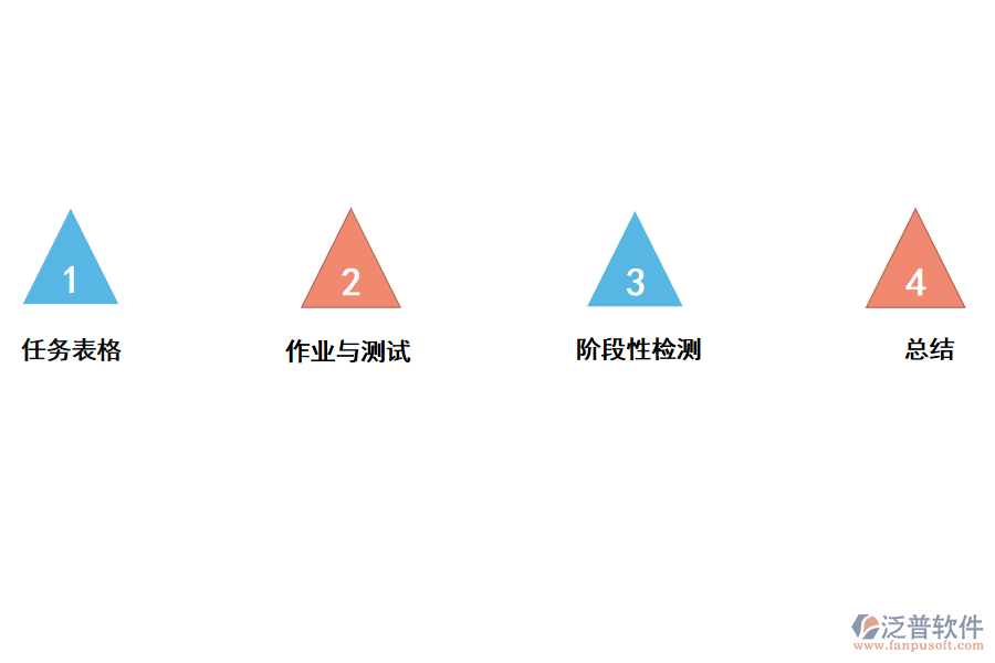 泛普企業(yè)<a href=http://m.newsbd7.com/xm/ target=_blank class=infotextkey>項(xiàng)目管理軟件</a>針對(duì)課后管理