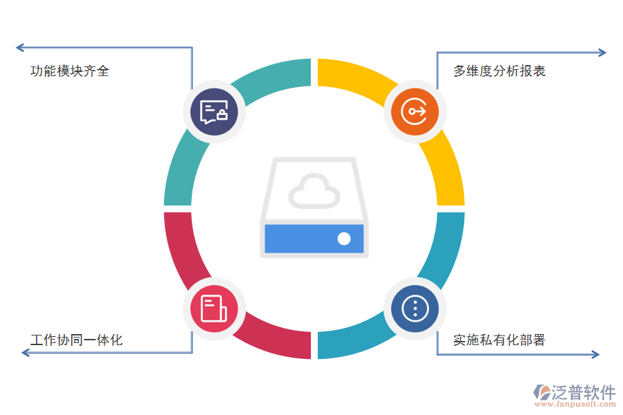 CRM<a href=http://m.newsbd7.com/crm/ target=_blank class=infotextkey>客戶管理系統(tǒng)</a>的好處