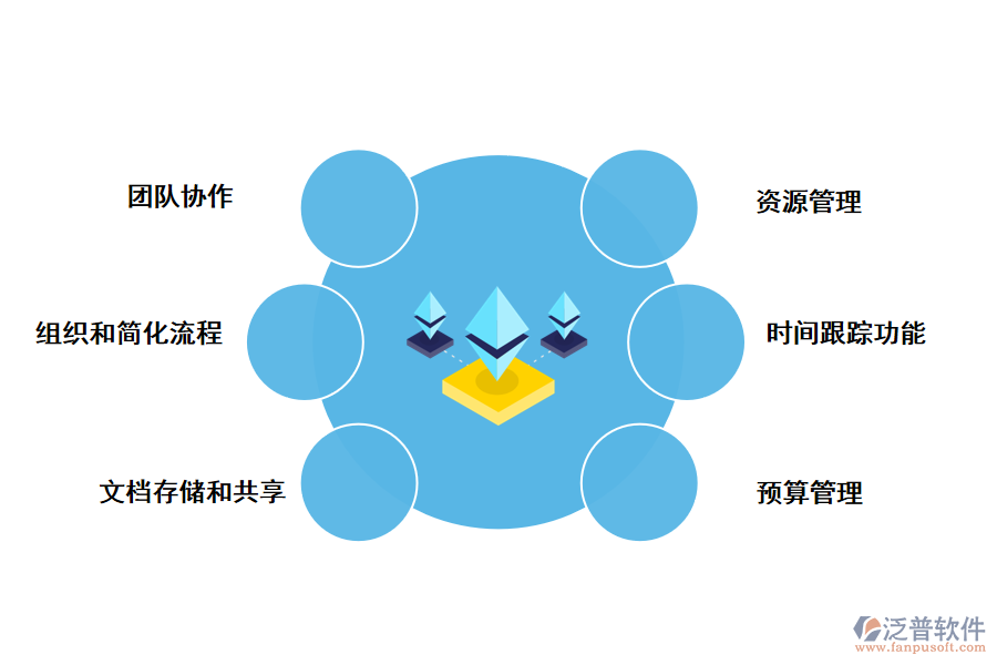項(xiàng)目管理軟件的主要功能模塊