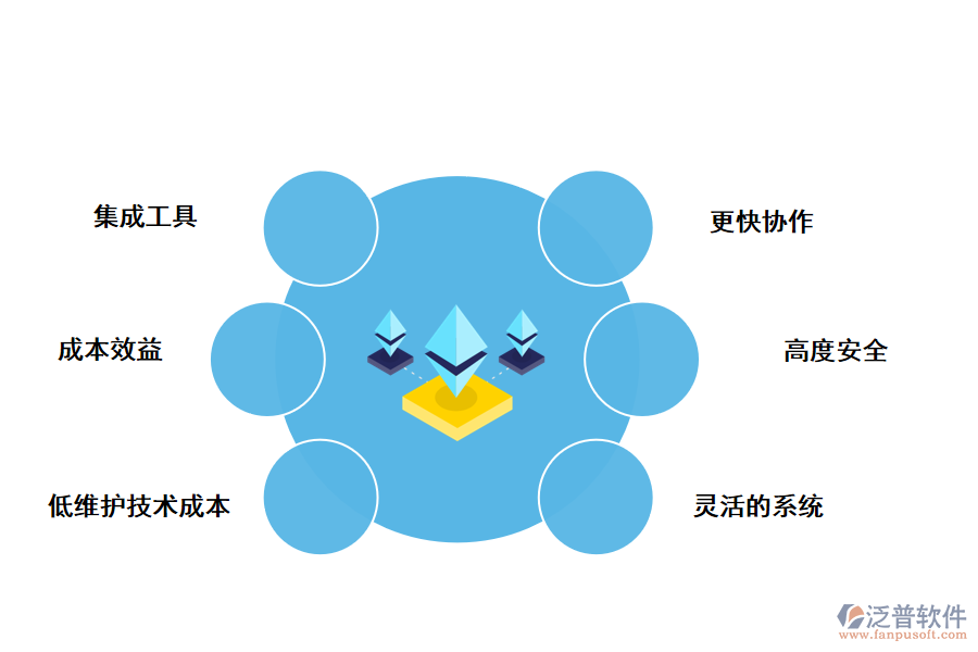 項目管理軟件云服務的應用好處