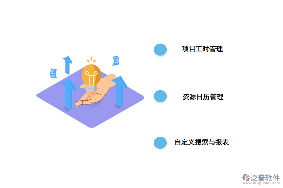 項(xiàng)目時(shí)間管理