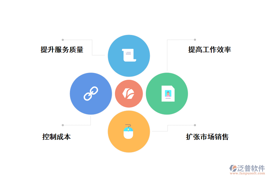 CRM<a href=http://m.newsbd7.com/crm/ target=_blank class=infotextkey>客戶管理系統(tǒng)</a>給企業(yè)帶來(lái)的好處